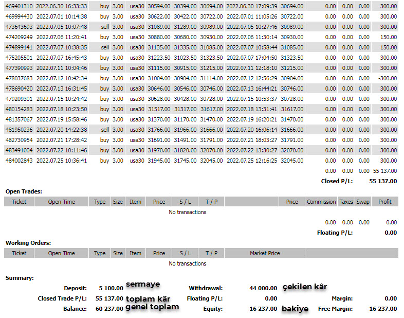 ForexNewss's tweet photo. Bugün piyasalardaki olası risk yüzünden işlem yapmadık, yarın da Fed #faiz kararı açıklanana kadar işlem yapmıyoruz. Kenarda durmakta kimi zaman kâr etmektir

#usdtry #sp500 #nasdaq #dolar #DolarTL #altın #xauusd #forextrading https://t.co/mOIUqiHioi