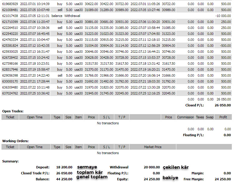 ForexNewss's tweet photo. Bugün piyasalardaki olası risk yüzünden işlem yapmadık, yarın da Fed #faiz kararı açıklanana kadar işlem yapmıyoruz. Kenarda durmakta kimi zaman kâr etmektir

#usdtry #sp500 #nasdaq #dolar #DolarTL #altın #xauusd #forextrading https://t.co/mOIUqiHioi