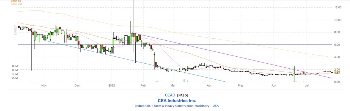 this is $CEAD full dollar under cash as well #Gifts https://t.co/h9XnpMjARl