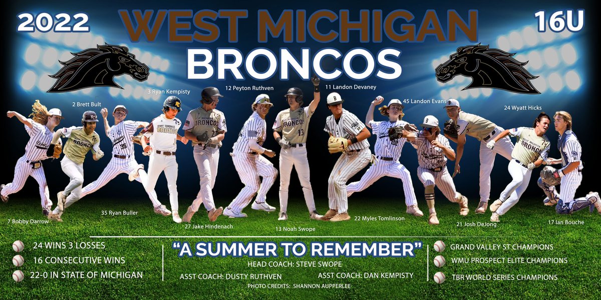Steven Swope (@coachswope4) on Twitter photo “A Summer To Remember” These boys are absolutely amazing & I look forward to seeing what life has in store for them! If you’re looking for talented players w/ great work ethic & high character then offer these boys a spot! <a href="/SpiderBaseball/">Richmond Baseball</a> <a href="/WMUBaseball/">Western Michigan Baseball</a> <a href="/GVSUBaseball/">GVSU Baseball</a> <a href="/BUncommitted/">Baseball_Uncommitted</a> “A Summer To Remember” These boys are absolutely amazing & I look forward to seeing what life has in store for them! If you’re looking for talented players w/ great work ethic & high character then offer these boys a spot! <a href="/SpiderBaseball/">Richmond Baseball</a> <a href="/WMUBaseball/">Western Michigan Baseball</a> <a href="/GVSUBaseball/">GVSU Baseball</a> <a href="/BUncommitted/">Baseball_Uncommitted</a>
