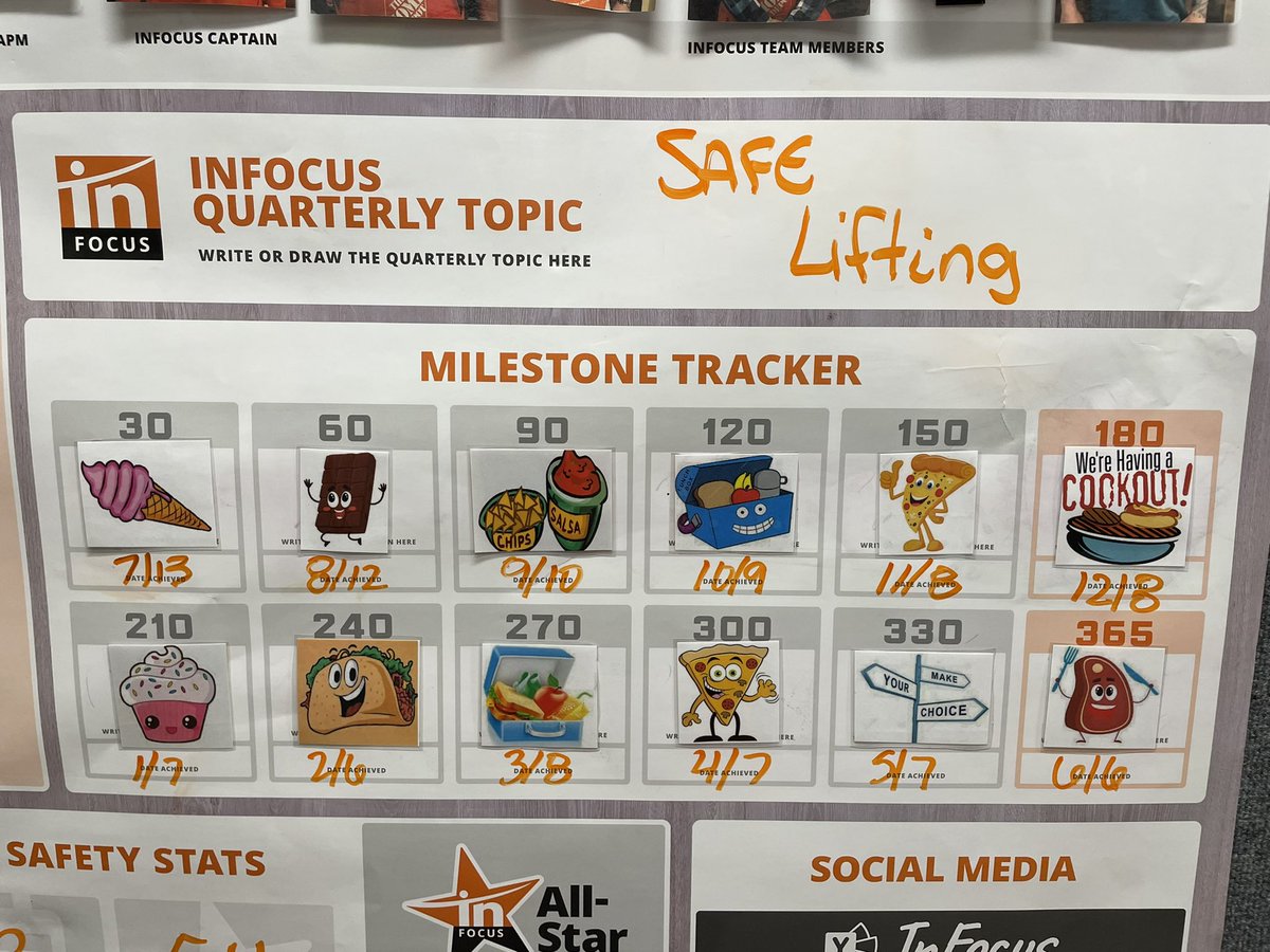 Tonia Haberl (@tonia_hd) on Twitter photo Some of the best ideas are borrowed 🧡🧡🧡🧡 shout out to @yojharisA ….. we loved your infocus board post! #GemCityPride <a href="/kelly_broyles/">Kelly Broyles</a> @Sean_Monty_ <a href="/daisycow824/">Tiffany Hubbard</a> <a href="/ReggieS66781573/">Reggie Sims</a> <a href="/chipmandl/">Denise Chipman</a> <a href="/SamConley8/">Sam Conley</a> <a href="/stephen08792/">Stephen McCown</a> <a href="/Joshheitkamp13/">Josh</a> Some of the best ideas are borrowed 🧡🧡🧡🧡 shout out to @yojharisA ….. we loved your infocus board post! #GemCityPride <a href="/kelly_broyles/">Kelly Broyles</a> @Sean_Monty_ <a href="/daisycow824/">Tiffany Hubbard</a> <a href="/ReggieS66781573/">Reggie Sims</a> <a href="/chipmandl/">Denise Chipman</a> <a href="/SamConley8/">Sam Conley</a> <a href="/stephen08792/">Stephen McCown</a> <a href="/Joshheitkamp13/">Josh</a>