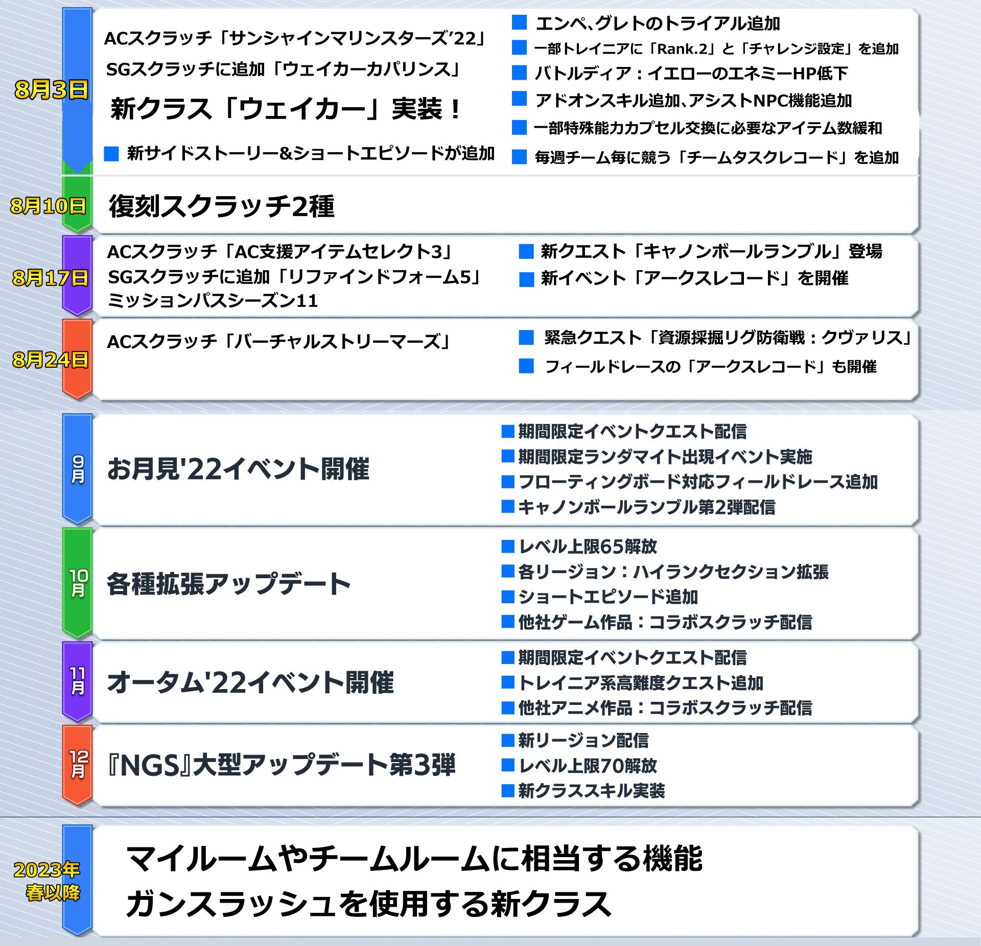 まかぽっぽ 新垢 Pso2ngs Maka Ngs Twitter