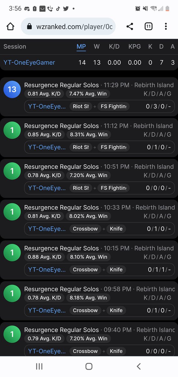 WonEyeGamer's tweet photo. I HIT WORLD RECORD 13 NO DAMAGE NO KILL SOLO REBIRTH ISLAND WINS IN A ROW!! #WARZONERECORD #WARZONEWORLDRRCORD @Activision @ATVI_AB @RavenSoftware https://t.co/fUuLE6fKYo