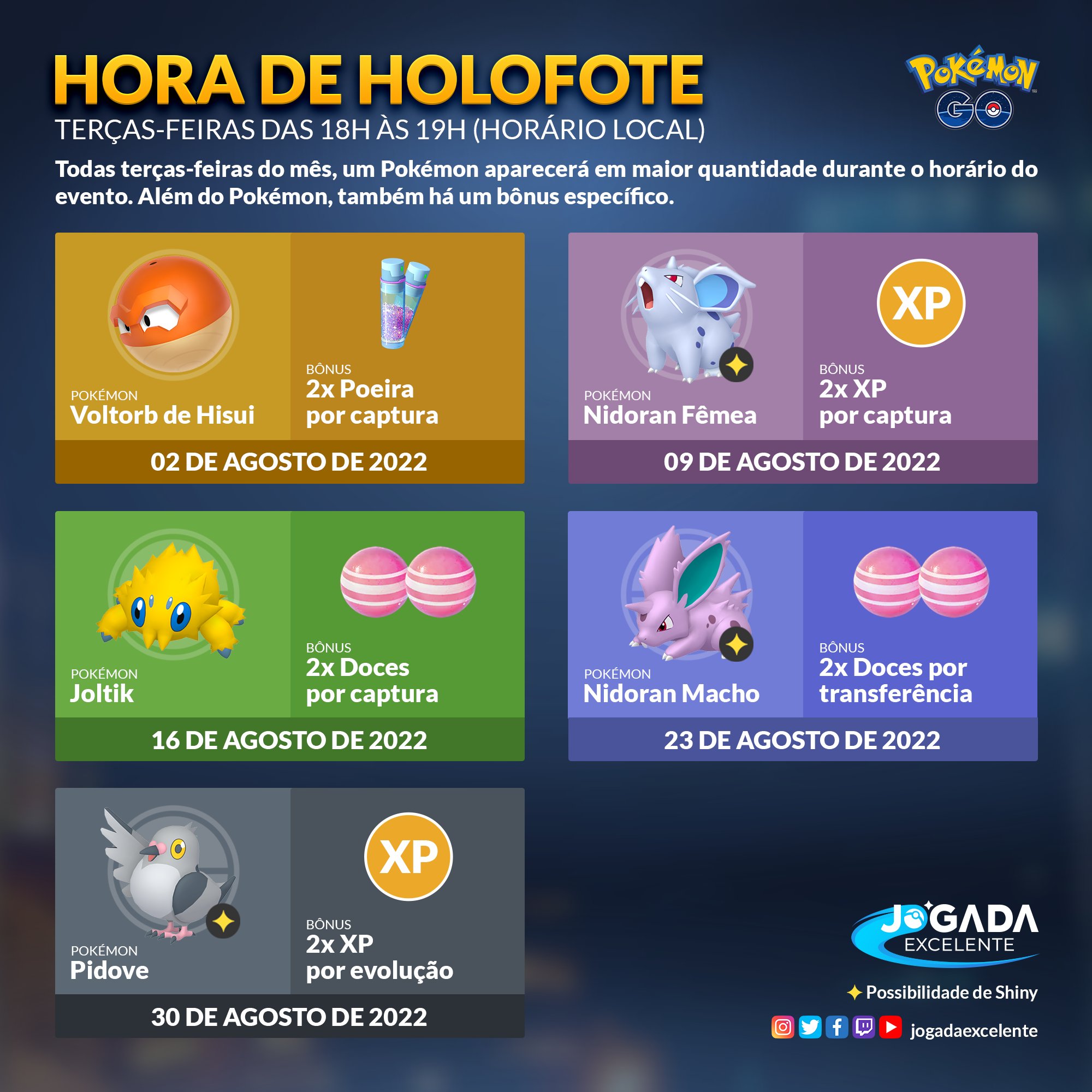 Hora do Holofote do Voltorb de Hisui Pokémon GO – Horários e