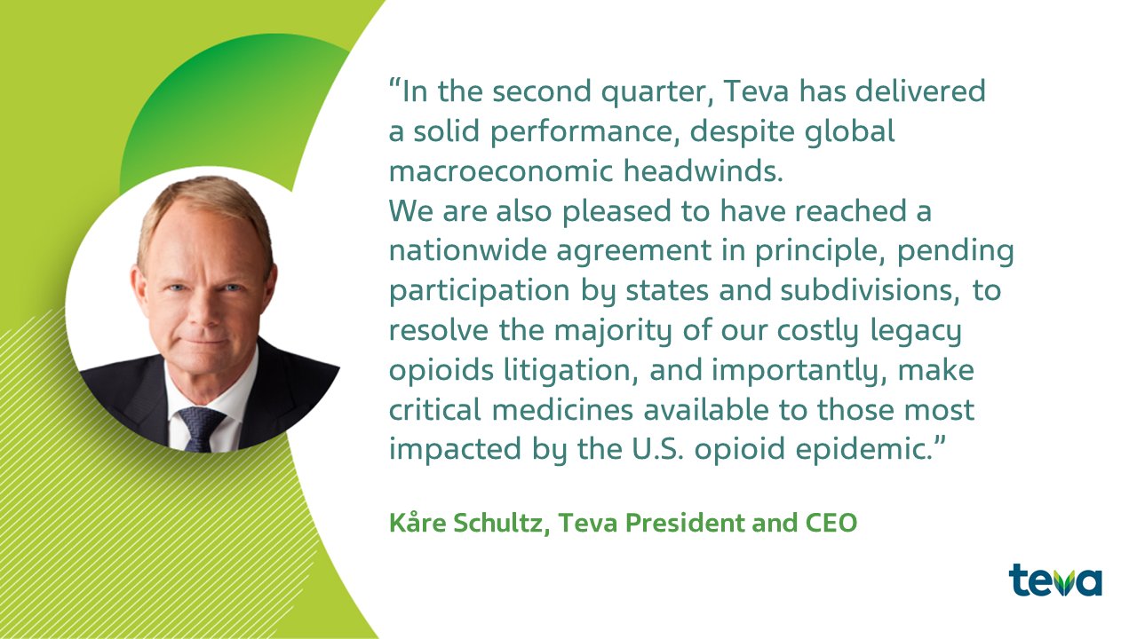 spild væk Milestone Snestorm Teva Pharmaceuticals on Twitter: "Teva just announced its Q2 2022 financial  results. View the press release here: https://t.co/OGECc00hWU  Forward-looking statements are subject to the cautionary note included in  our Q2 2022 press