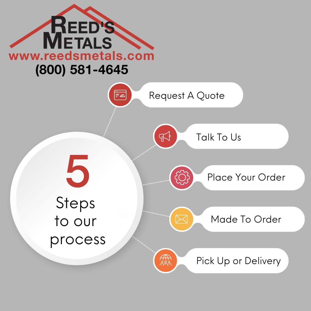 Reed's Metals (ReedsMetals) Twitter Tweets • TwiCopy