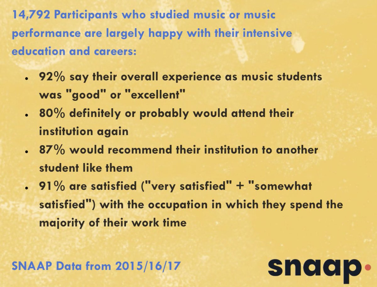 This is VERY interesting information about the outcome of studying music or music performance. <a href="/SnaapArts/">SNAAP</a> #college #collegemusic