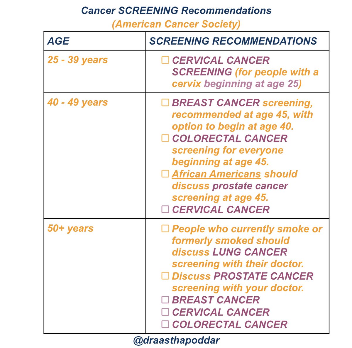 #screening #CANCER #CancerResearch #fightingcancer