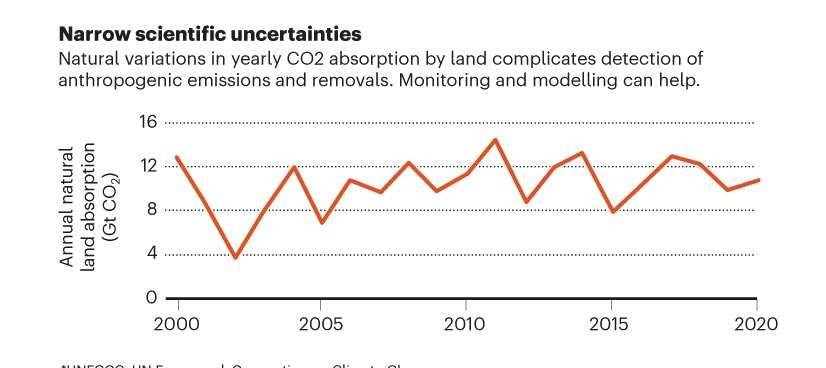 Chris Field tweet media