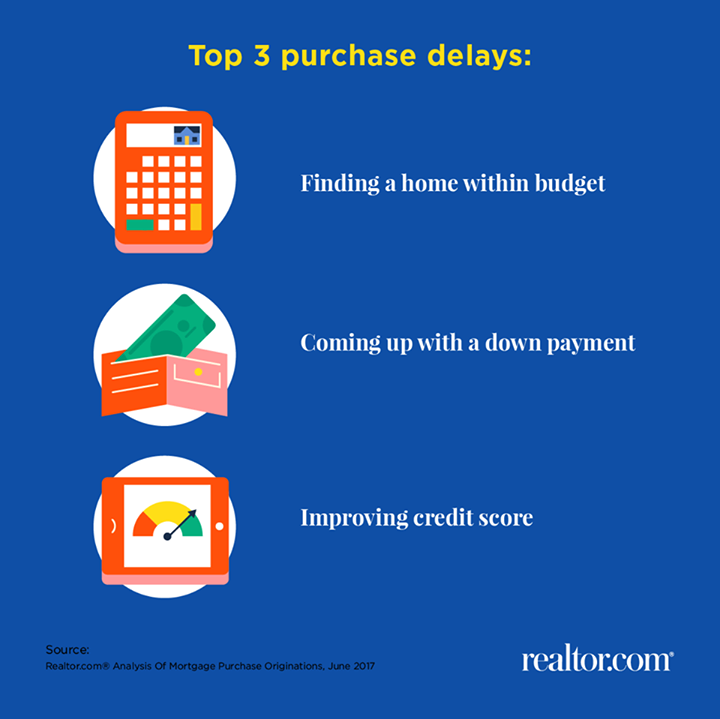 Joshuajsmith239's tweet photo. The top 3 excuses for not buying a home now #StopDelaying https://t.co/DUMC9qRzkr