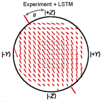 PhysRevX's tweet photo. A new method for weakly monitoring a quantum state uses a neural network to learn and adapt to detector effects that typically prevent measurements of rapidly changing states. Read https://t.co/D14qgKyCPN #PRXqst @GerwinKoolstra @stevenson_noah_ @justdressel @rnaik24quantum https://t.co/zqKeWjki0m