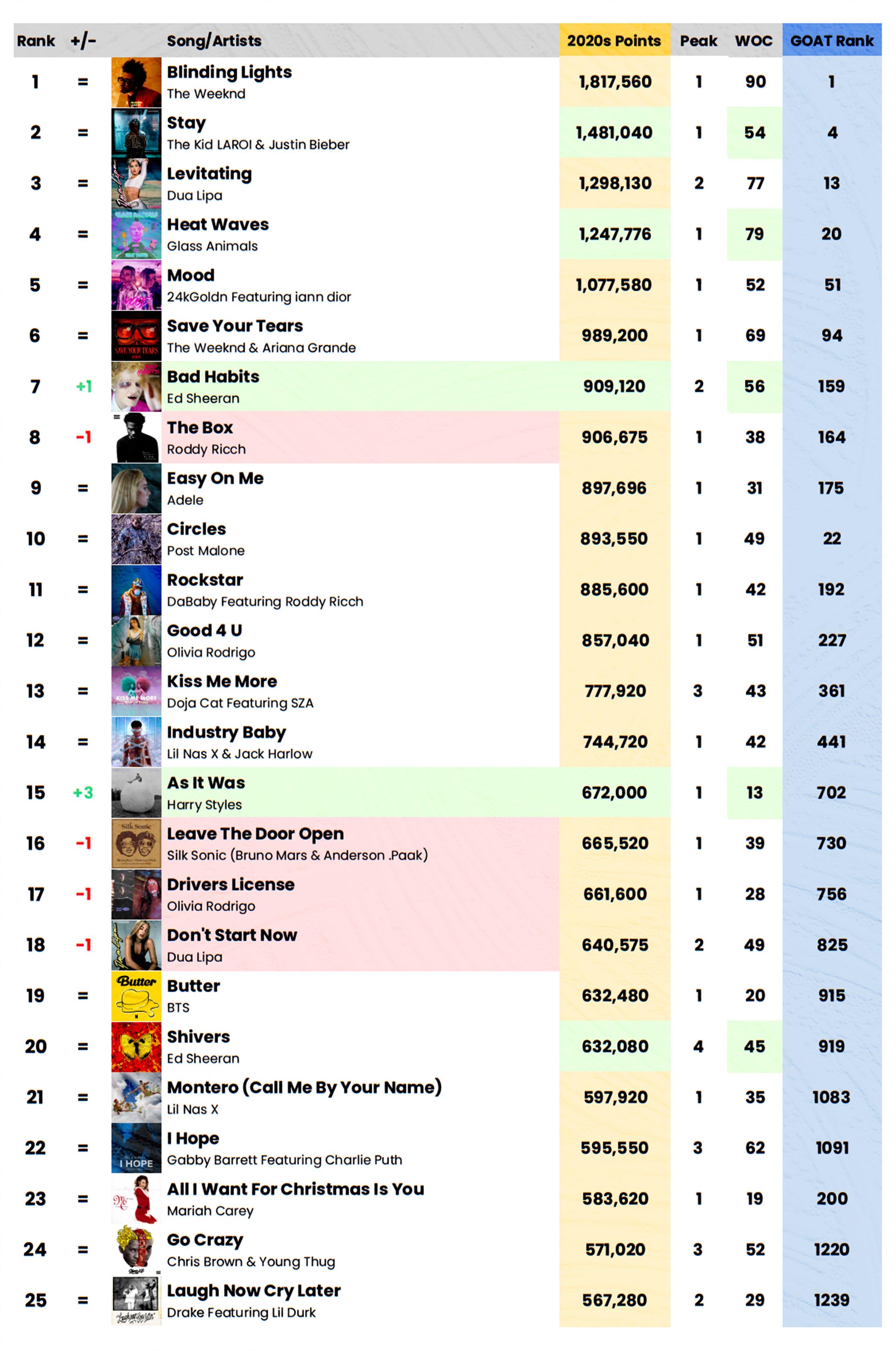 Talk of the Charts on Twitter "Billboard DecadeEnd and Greatest of