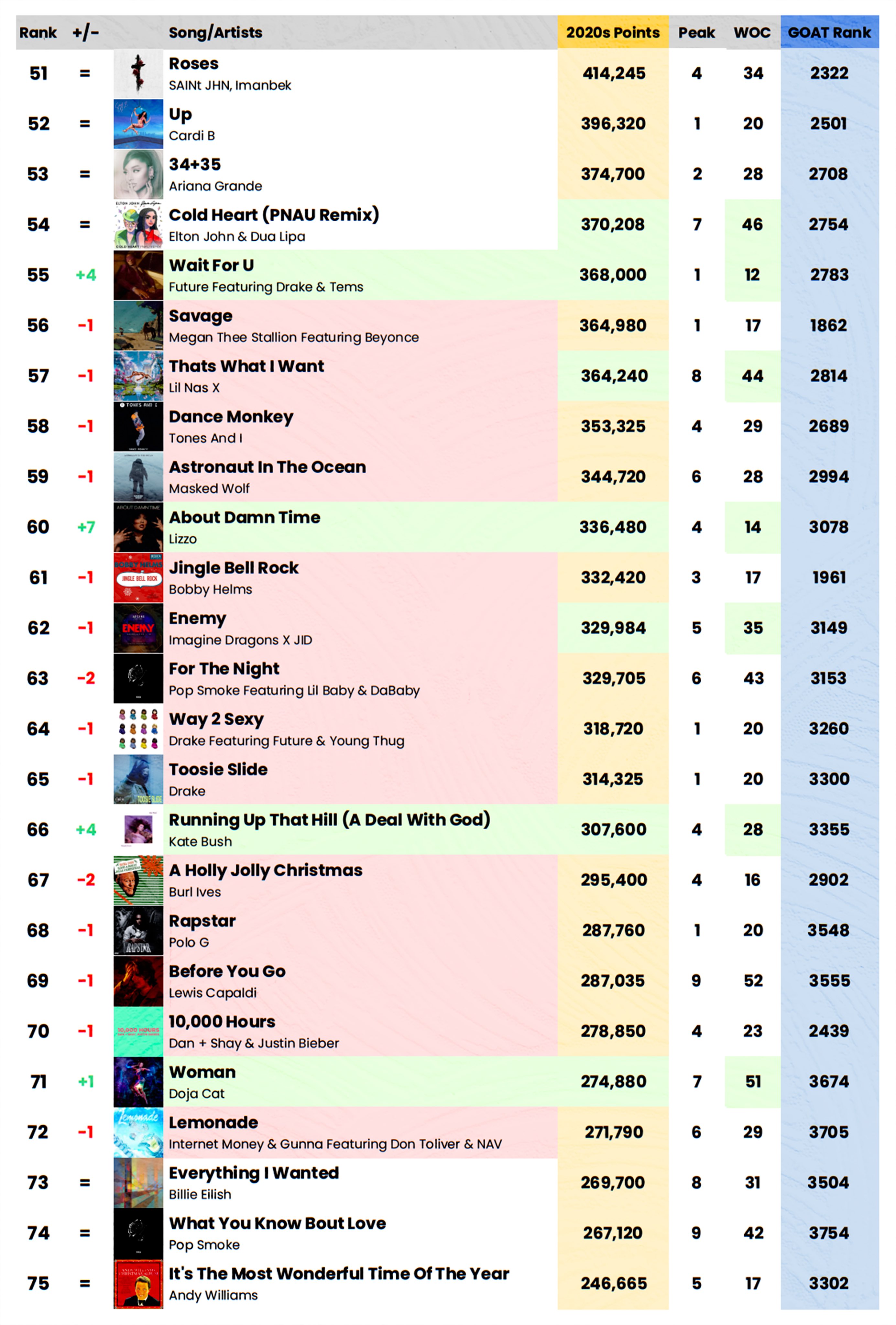 Talk of the Charts on Twitter "Billboard DecadeEnd and Greatest of