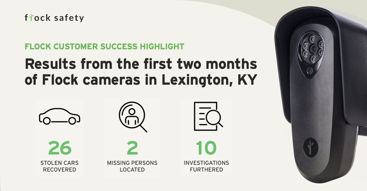 After just two months with Flock cameras in their community, Lexington Police is seeing their impact across the board.

Read more: ow.ly/gSBR50K4K7B