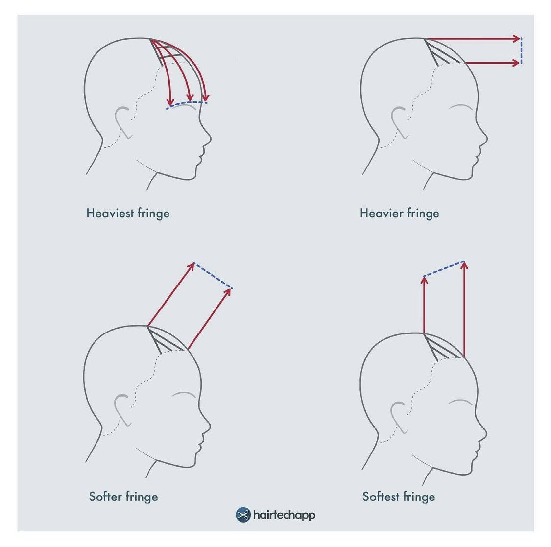 hairtechapp's tweet photo. Elevation and cutting line are variables when working with fringe.
Here are some types of fringes and how they can be created.
#hairjob #hairnerds https://t.co/HwegTdom54