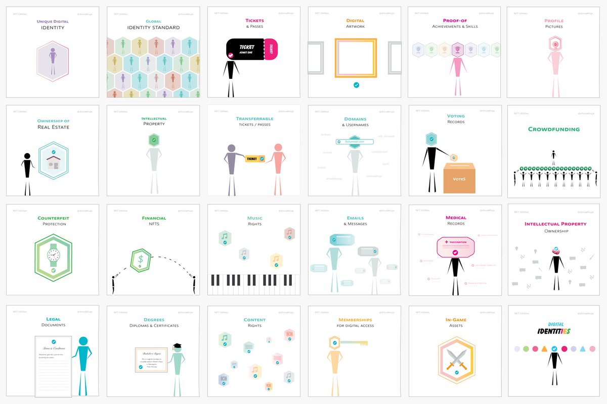 People think #nfts are just JPEGs. Check out real life use cases for them. $ARC <a href="/DeFi_ARC/">ARC (old)</a>