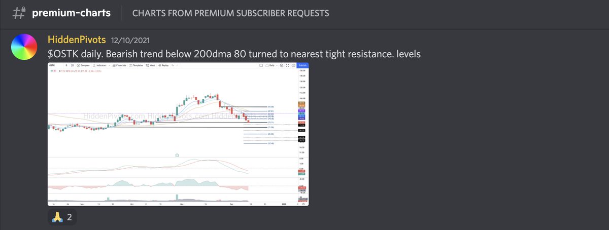 HiddenPivots's tweet image. If you were long for 4 years and had not managed risk when stock went from $3 to $128 then you have yourself to blame!! Not for me to hold your hand. Folks built homes on that run and were appreciative! 
I had plenty of bearish charts for folks in the #HPchartroom  Datestamped 👇