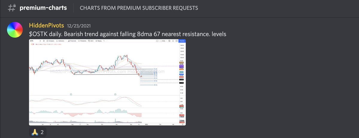 HiddenPivots's tweet image. If you were long for 4 years and had not managed risk when stock went from $3 to $128 then you have yourself to blame!! Not for me to hold your hand. Folks built homes on that run and were appreciative! 
I had plenty of bearish charts for folks in the #HPchartroom  Datestamped 👇