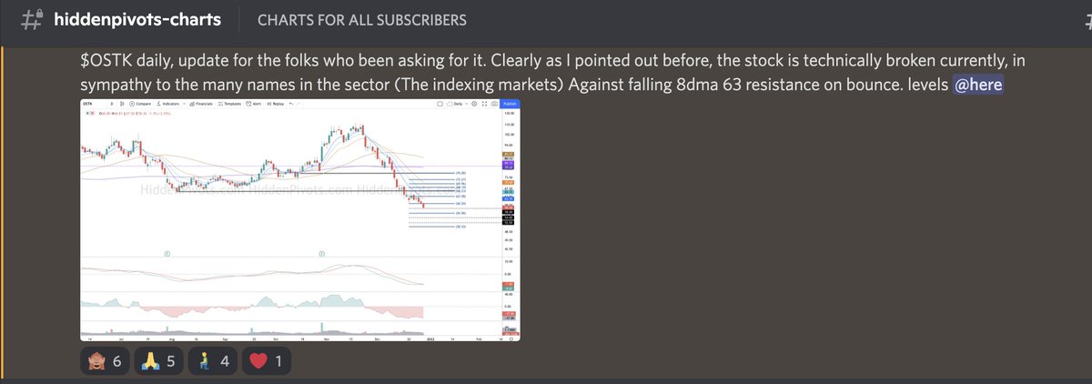 HiddenPivots's tweet image. If you were long for 4 years and had not managed risk when stock went from $3 to $128 then you have yourself to blame!! Not for me to hold your hand. Folks built homes on that run and were appreciative! 
I had plenty of bearish charts for folks in the #HPchartroom  Datestamped 👇