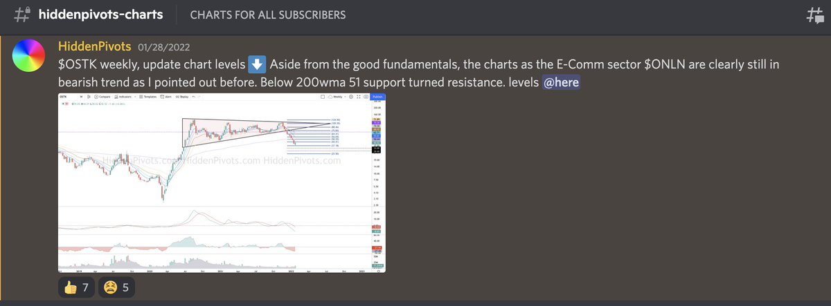 HiddenPivots's tweet image. If you were long for 4 years and had not managed risk when stock went from $3 to $128 then you have yourself to blame!! Not for me to hold your hand. Folks built homes on that run and were appreciative! 
I had plenty of bearish charts for folks in the #HPchartroom  Datestamped 👇