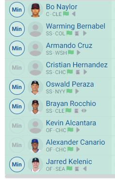 jeffreyfestrela's tweet photo. My first Dynasty league taking over a team I didn't draft. I have made a few trades that I like and I think my future is bright. I only have 12 minor spots available. List IN Pictures plus  JJ Bleday, E Small Mil. @RichWilsonP361 @TimsTenz who do I keep who do I shop or drop. https://t.co/cS6oym7Nau