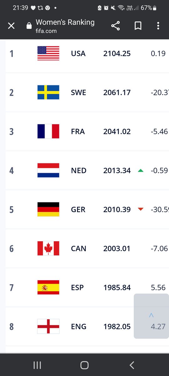 Wembley arches are in sight... lesson learnt - never give up.. 
Well done #Eng #Lionessess