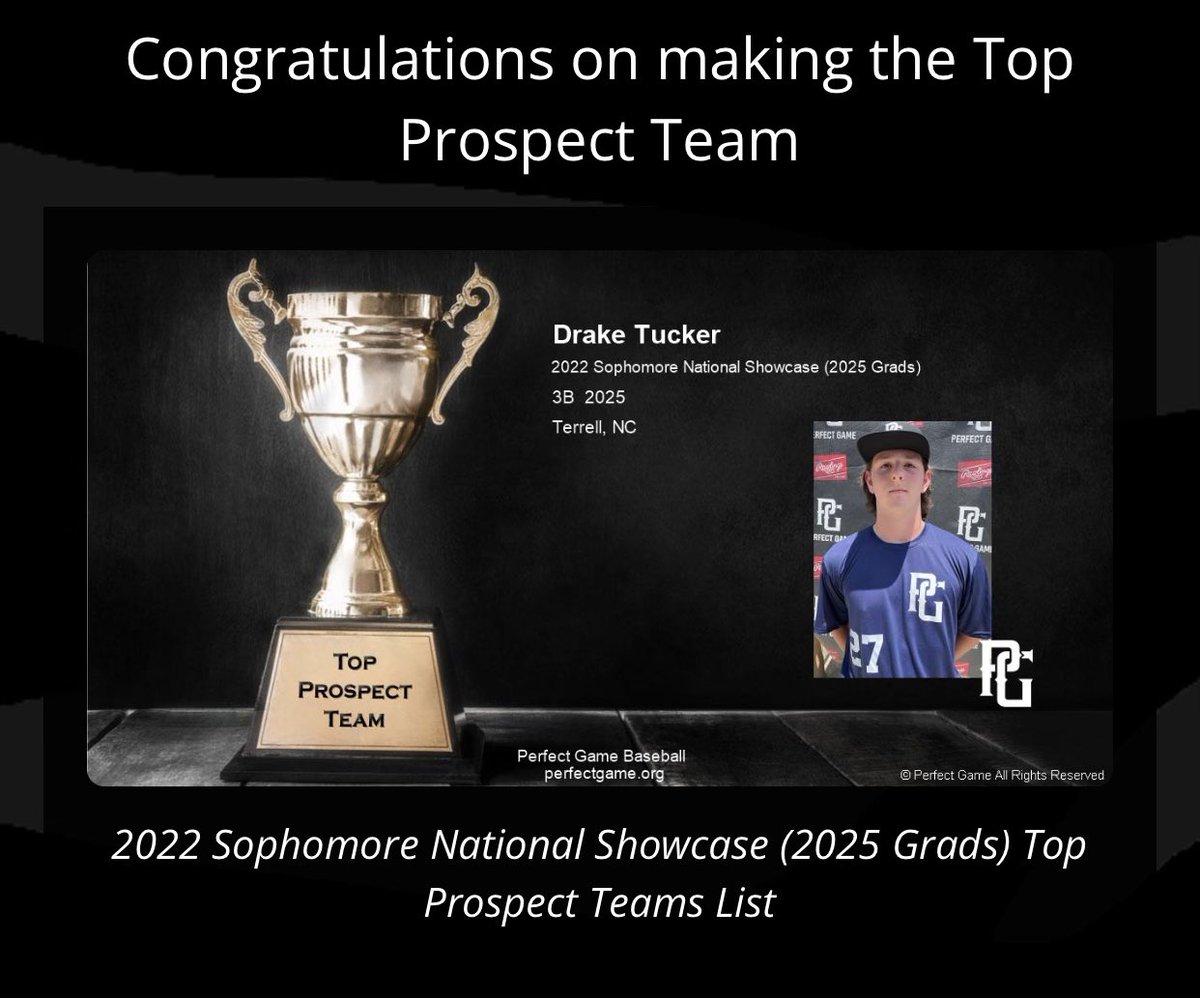 A little late getting to this but thank you to Perfect Game for naming me to the Top Prospect Team coming out of the 2022 Sophomore National Showcase. I competed against some of the best in the country and it’s a honor just to be one of the names on the list.<a href="/KHarv35/">Kris Harvey</a> <a href="/CoachGant7/">Ryan Gant</a>