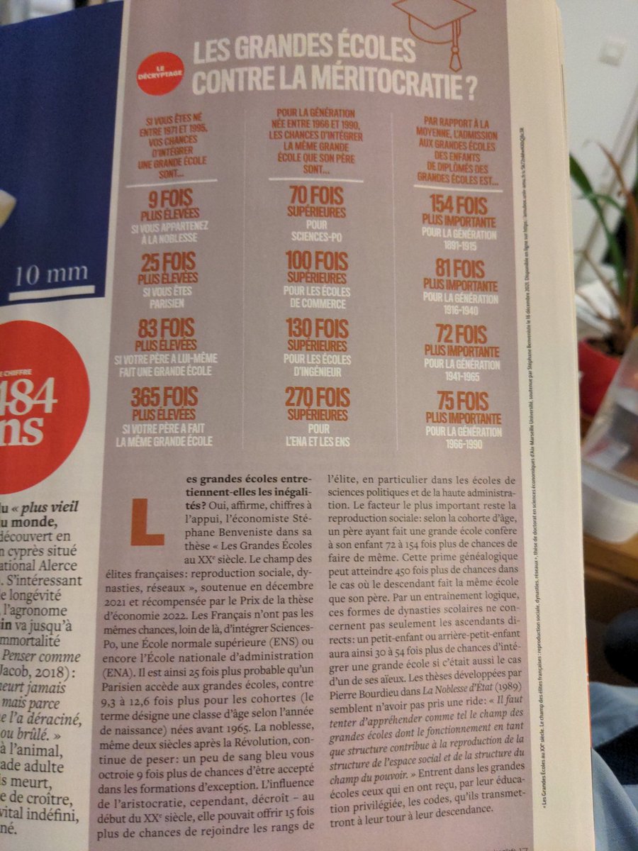 #Bourdieu avait et a raison.