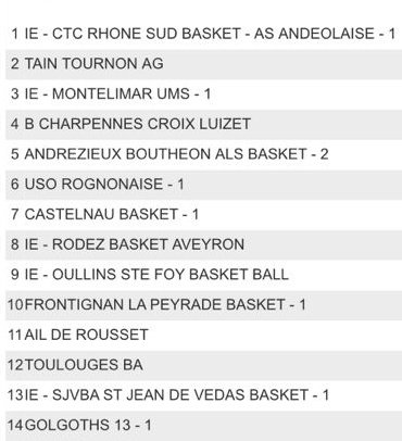 BCCL Basket Villeurbanne tweet media