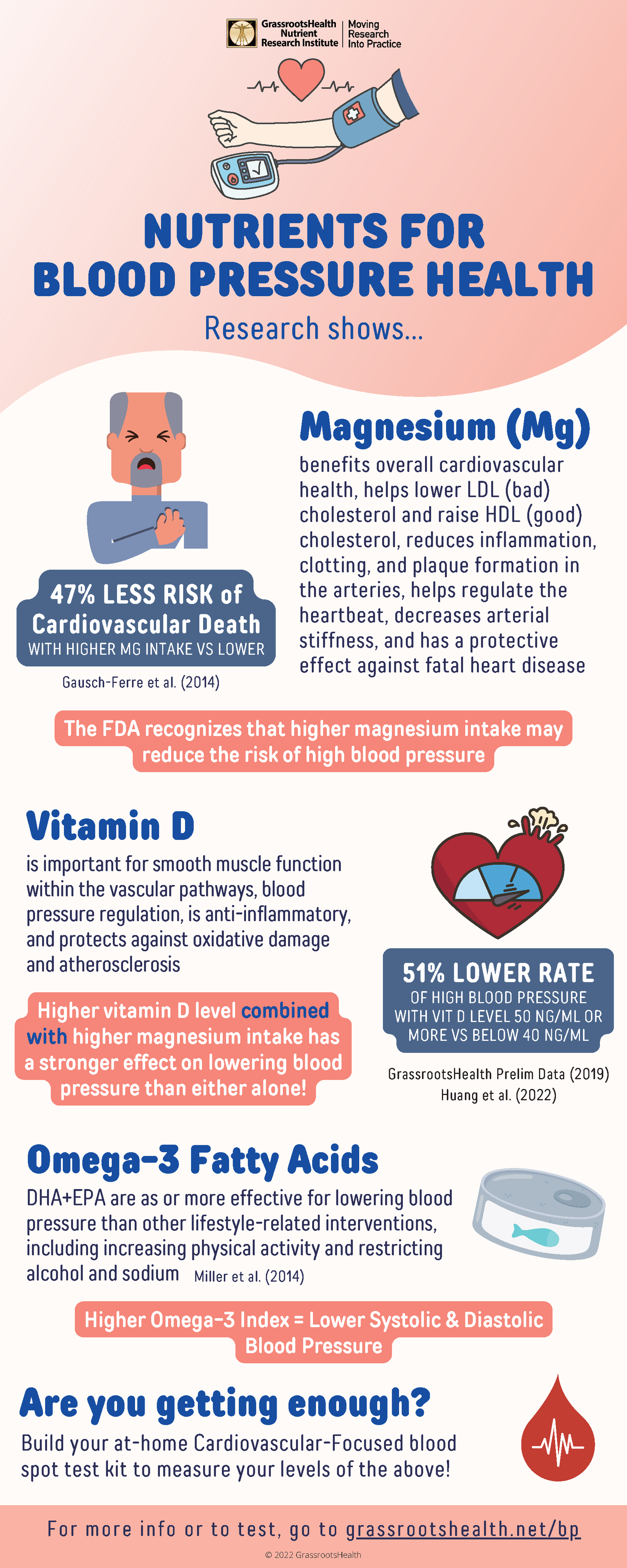 GrassrootsHealth on X