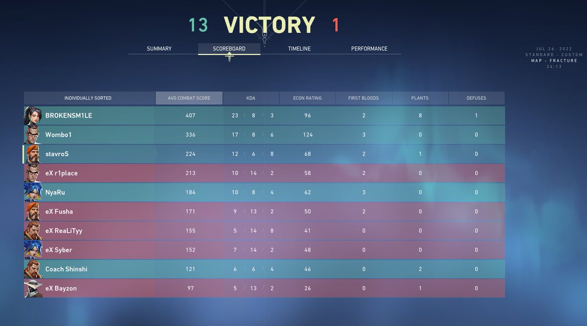 won first match of <a href="/VBLorg/">Valorant Balkan League</a> vs <a href="/eXtremeVALO/">eXtreme Esports</a>  ggs to them