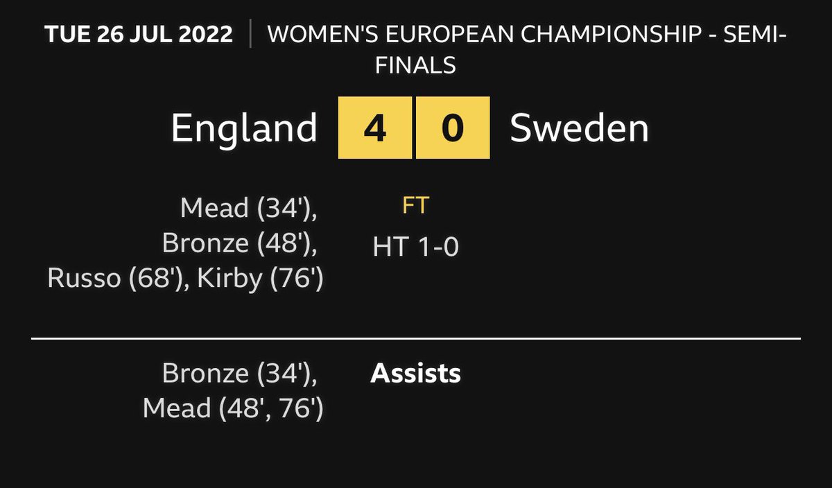 Congratulations to the 🏴󠁧󠁢󠁥󠁮󠁧󠁿 #Lionesses Great game #EnglandvsSweden