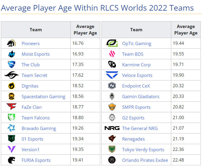 Liquipedia RL on Twitter: 