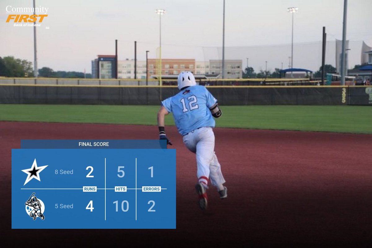 Community First Bank Moonshots (@moonshotscsl_) on Twitter photo Moonshots are going to the Finals!!! Adam Brian came up big throughout the game, 3 runners thrown out and the go ahead knock
<a href="/CFBIndiana/">Community First Bank of Indiana</a> Top Performers
<a href="/TMorren1/">Tanner Morren</a>: 4.0 IP | 3 SO | 3 H | 2 R
Wyatt Phillips: 2.0 IP | 3 SO | SV
@atbrian2 : 3-4, 2 RBI
<a href="/SladeNettervil1/">Slade Netterville</a>: 2-4, RBI Moonshots are going to the Finals!!! Adam Brian came up big throughout the game, 3 runners thrown out and the go ahead knock
<a href="/CFBIndiana/">Community First Bank of Indiana</a> Top Performers
<a href="/TMorren1/">Tanner Morren</a>: 4.0 IP | 3 SO | 3 H | 2 R
Wyatt Phillips: 2.0 IP | 3 SO | SV
@atbrian2 : 3-4, 2 RBI
<a href="/SladeNettervil1/">Slade Netterville</a>: 2-4, RBI