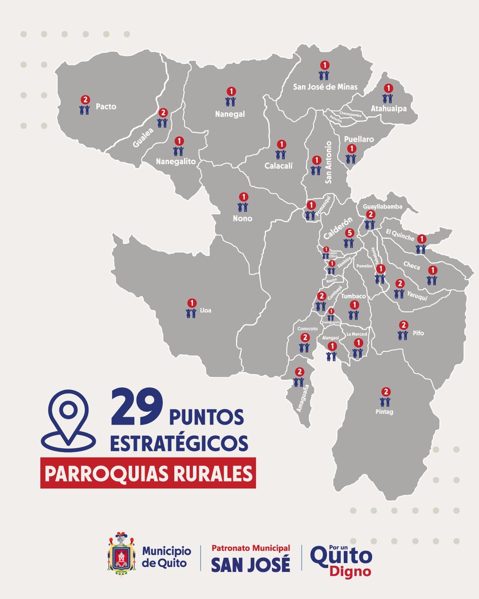 PatronatoSJ's tweet photo. Queremos que la niñez👶🏽 de Quito cuente con centros especializados para su cuidado y transformar la vida de miles de niñas y niños, y sus familias. Los nuevos CDI priorizan 57 puntos estratégicos urbanos y rurales.

📢 Aún puedes postular: https://t.co/yDkVKKdjqG

@santiguarderas https://t.co/hopjlDoMaU
