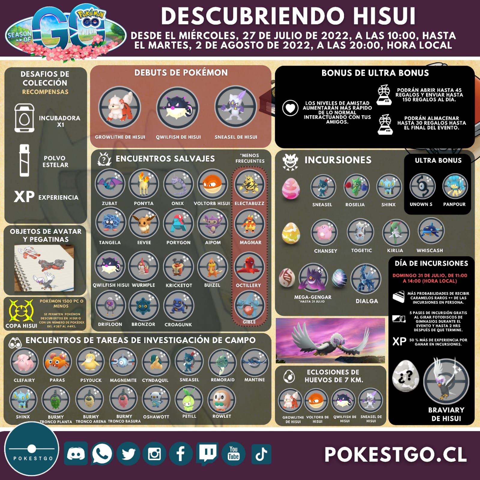 Pokestgo on X: La Tercera parte del Ultra Bonus llega este viernes y  estará dedicada a la región de Galar de Pokémon Espada y Escudo. Conoce los  detalles en la infografía y