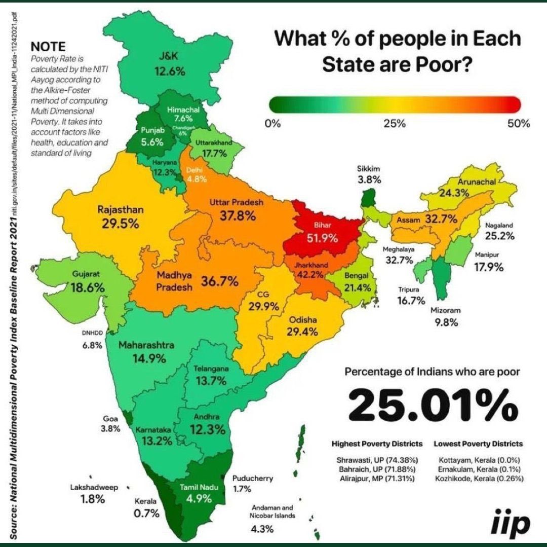 Wake up, Pakistan. There r states in India with 1% poverty. Focus on IT, start ups, entrepreneurship. No matter what is political/economic situation. Make your way through challenges. Join IT on line courses &amp; earn money <a href="/Akhuwat/">Akhuwat</a> will help you inshaAllah @saleemranjha