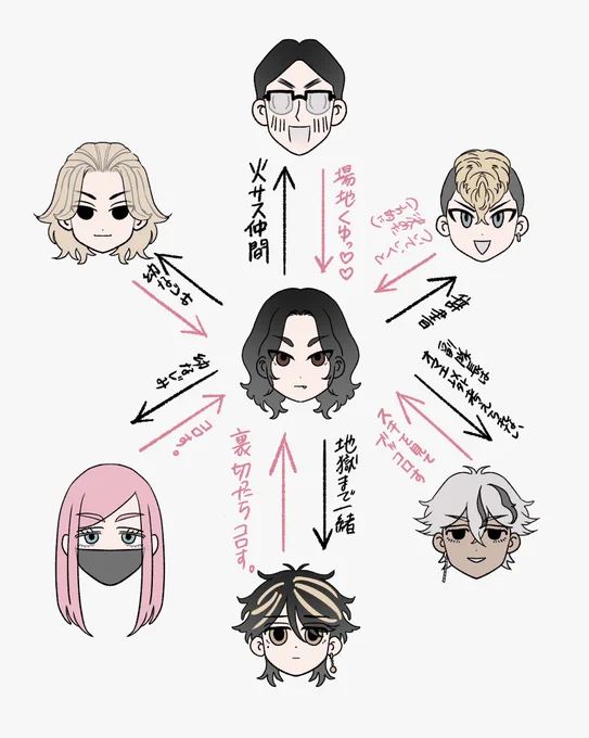 周りの男がどんどん増えてくよ 