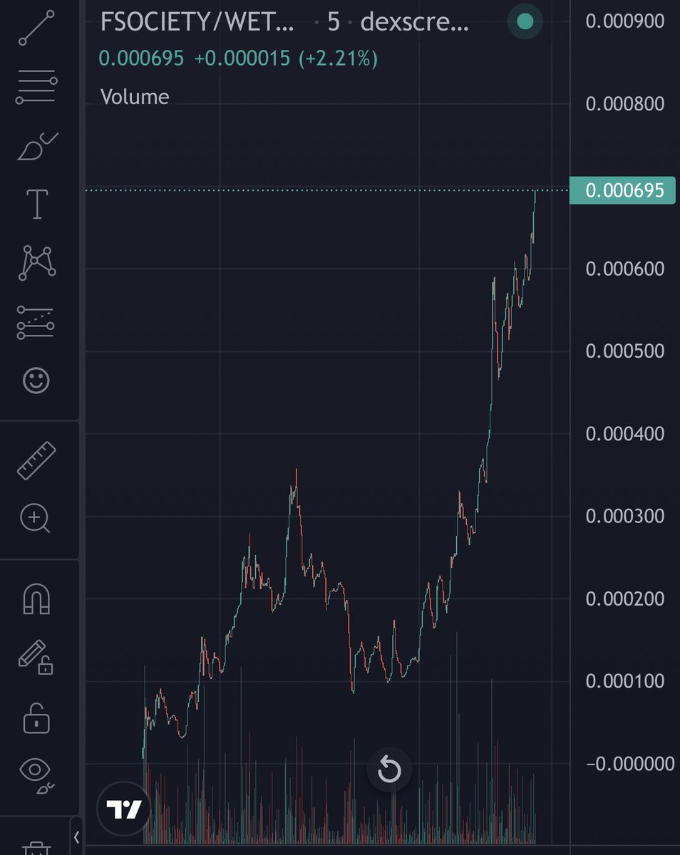 #fsociety new ATH, we are now on price discovery..