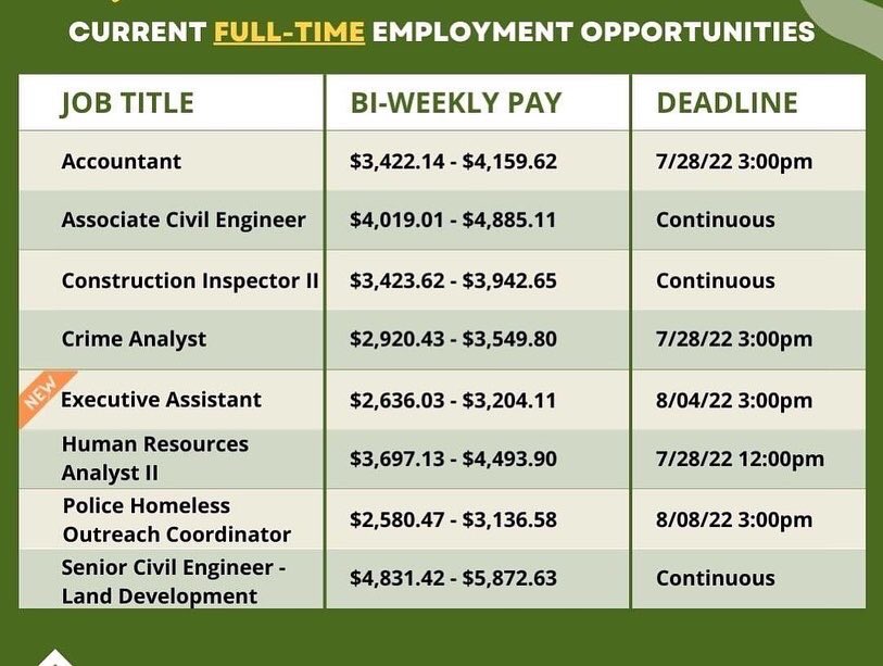 cityoftracy's tweet image. Do you want to #WorkInsideTheTriangle? We&apos;re hiring!

Check out our current employment opportunities: governmentjobs.com/careers/tracyca

Please RT!

#TracyCa #CityOfTracy #ThinkInsideTheTriangle