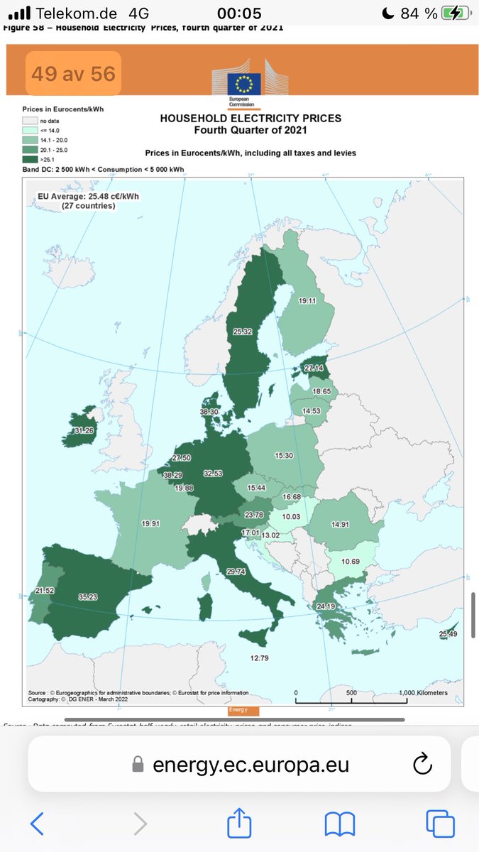 Här finns bra sammanfattning av #elpriser per kvartal i EU från 2008 till idag: priserna på spoten, slutpris för elkund (oberoende av elhandelsavtal samt inkl skatt och moms) och priset för industrin! Exempel på bilder nedan för Q4 2021. 
energy.ec.europa.eu/data-and-analy…