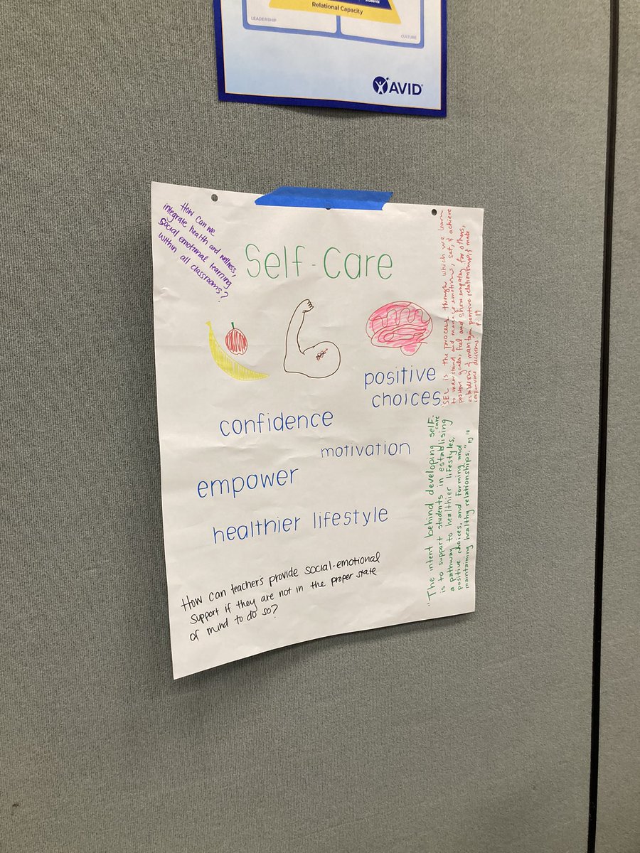 Day 1 San Diego2…. Our CoP created some awesome one pagers on College and career readiness skills!#AVID4Possibility