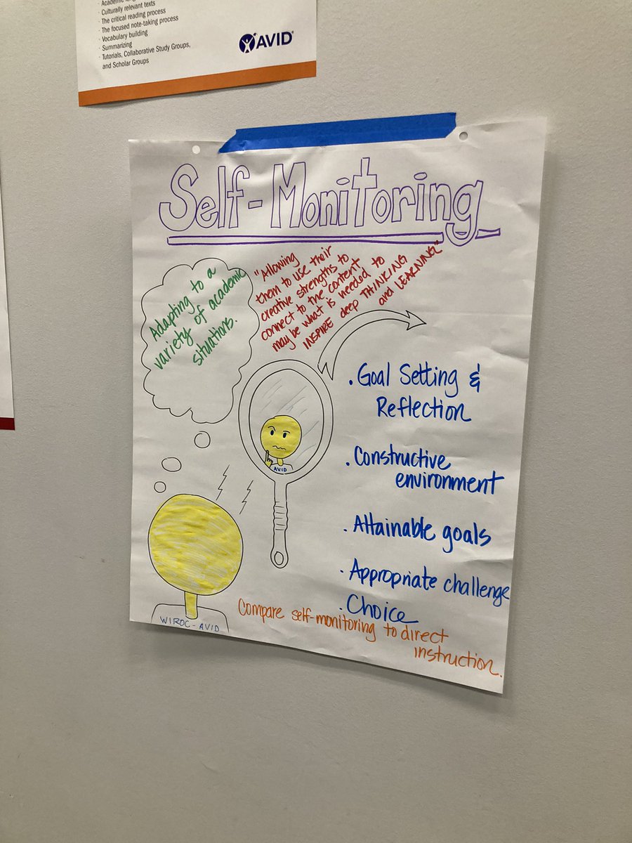 colleenfitz15's tweet photo. Day 1 San Diego2…. Our CoP created some awesome one pagers on College and career readiness skills!#AVID4Possibility https://t.co/Inzs2P28Mi