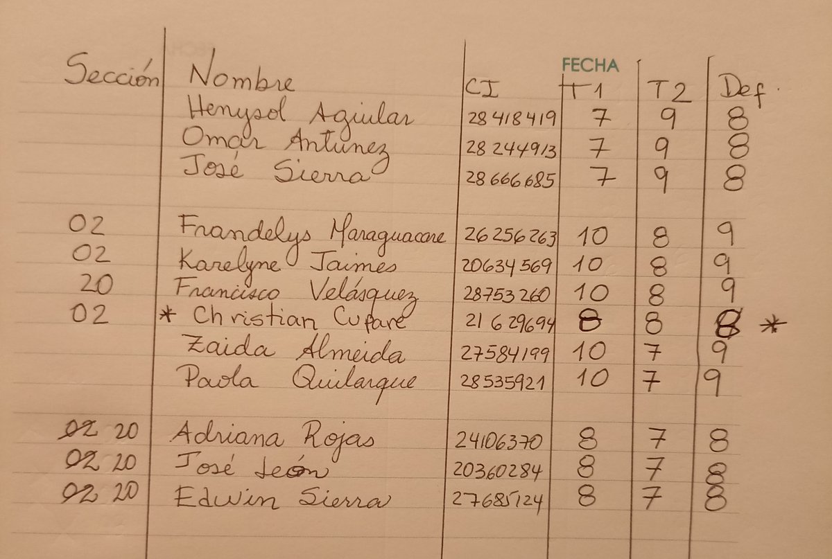 m16guzman's tweet photo. Notas definitas con todos los trabajos https://t.co/U4Z6ZRfu0R