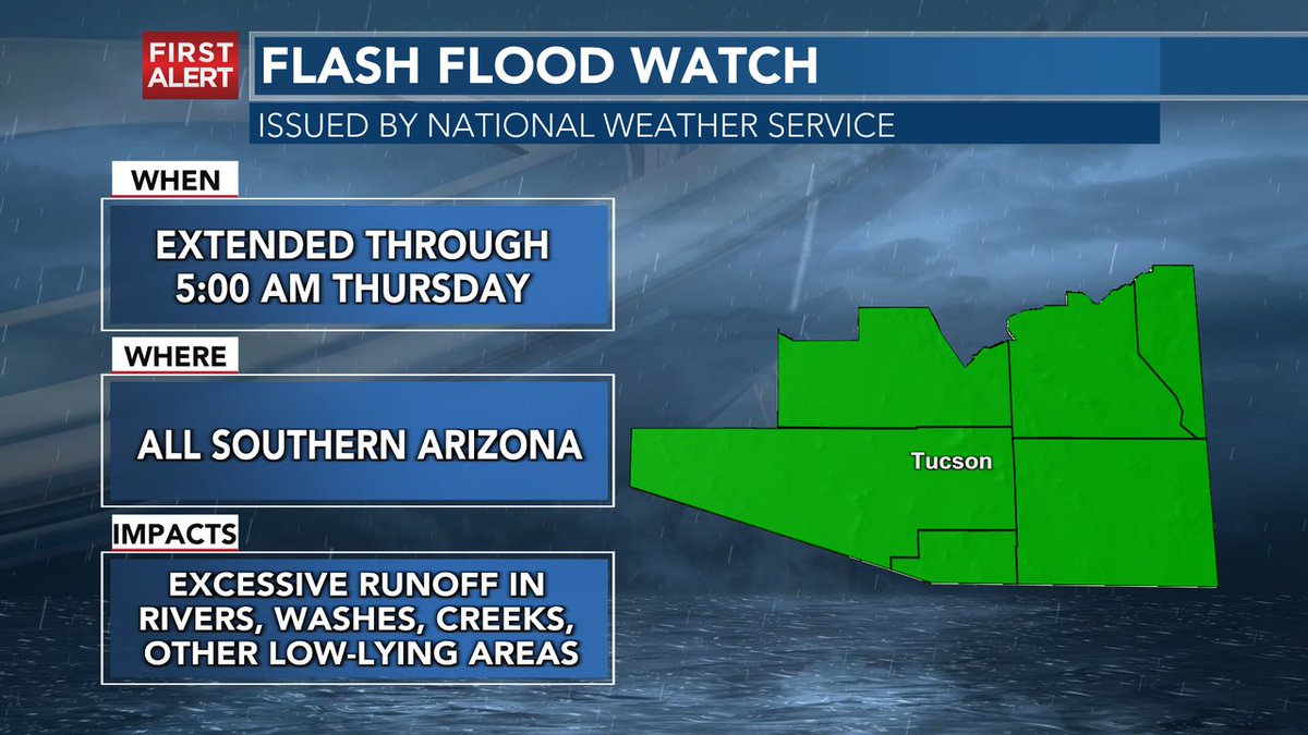 ErinSaidItWould's tweet image. Flash Flood Watch for southeast Arizona has been extended once again. It now continues through Thursday morning. Erin will have an hour-by-hour look at the future radar coming up at 4 o'clock.  #azwx #FirstAlertForecast
