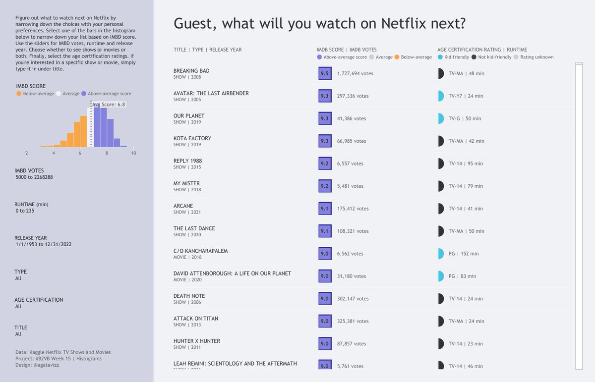 Tableau Public tweet media