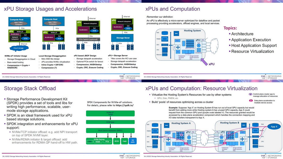 => 'xPU Accelerator Offload Functions [2/3]', SNIA Webinar, Jun 29, 2022 youtube.com/watch?v=M8xuWT… snia.org/sites/default/… Q&A Blog, Jul 14 sniansfblog.org/snia-experts-a… 'SmartNICs to xPUs – Why is the Use of Accelerators Accelerating? [1/3]', SNIA, May 19 twitter.com/ogawa_tter/sta…