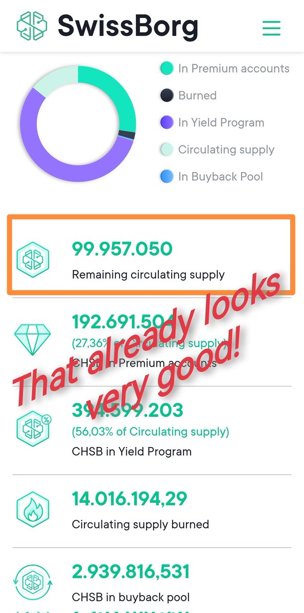 UniverseBorg's tweet photo. ๐๐SwissBorger, you are fantastic! ๐ช SwissBorger, vous รชtes fantastique ! ๐ฏ
#swissborg #weareswissborg #CHSB ๐๐
๐ฅ #JulyFireborg ๐ฅ @swissborg
@alex_fazel @Cyrus_Fazel
@AnthoLGSB @Banz1337 @sbh69 @dadex110 @_Russell_Mc @a_l7_x @opg7101 @r7vilela1 @RL19M @brabra43 @JM_Borg https://t.co/xkte9uvWx4