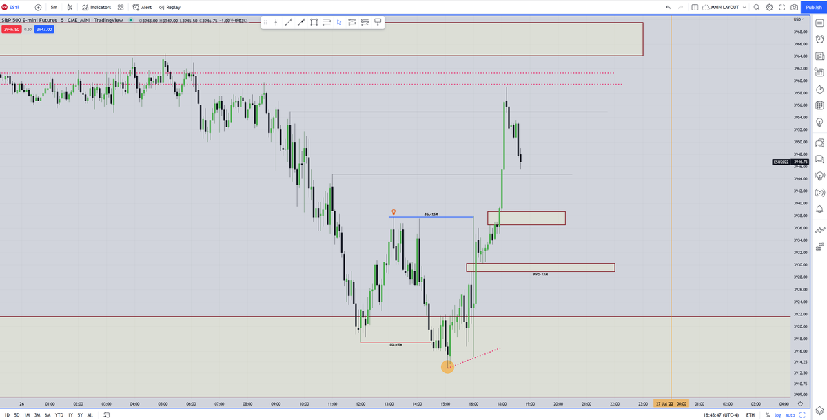 NaplesTrader's tweet photo. No entry (and wasn't looking for one), but strong reaction after hitting that FVG-D 💥
Almost tapped the "void" and heading lower.
Revisit FVG-D or head lower to +OB-D $ES_F?
$SPY #ICT #trading #imbipolar https://t.co/yaMTIjwGzk