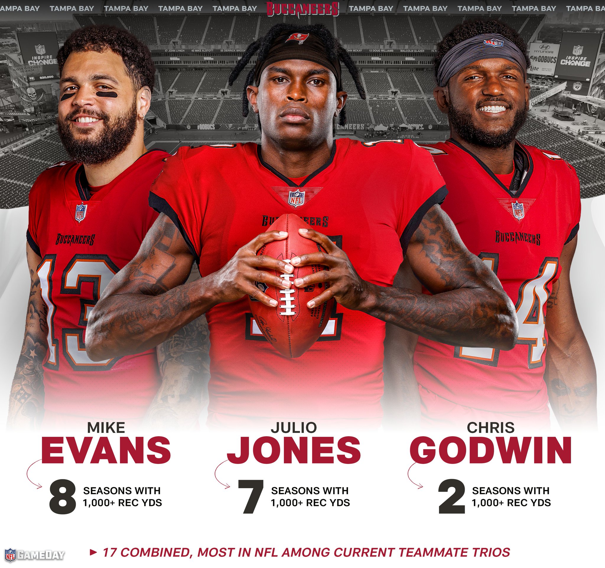 NFL GameDay on Twitter "Is this the best WR trio in the NFL? 🤔 https//t.co/cHBV7n6eZY" / Twitter